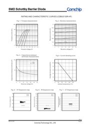 CDBU0130R-HF datasheet.datasheet_page 2