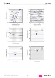 RB162M-60TR datasheet.datasheet_page 2