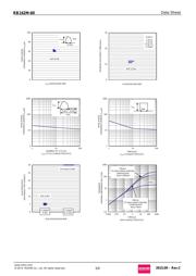 RB162M-60TR datasheet.datasheet_page 3