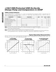 MAX3355EEUD+T datasheet.datasheet_page 4