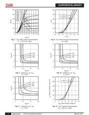 AUIRGS4062D1 datasheet.datasheet_page 4