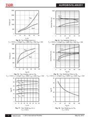 AUIRGS4062D1 datasheet.datasheet_page 5