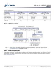 MT41J128M16JT-125:K datasheet.datasheet_page 2