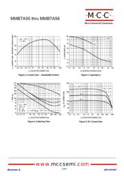 MMBTA56 datasheet.datasheet_page 2