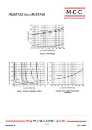 MMBTA56 datasheet.datasheet_page 3