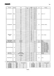 BA17805FP datasheet.datasheet_page 3
