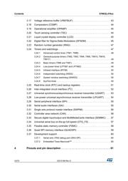 STM32L476JEY6VTR datasheet.datasheet_page 4