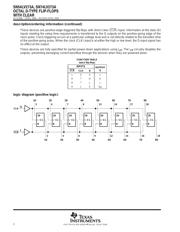 SN74LV273ADW datasheet.datasheet_page 2