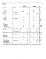 AD8223ARZ datasheet.datasheet_page 4