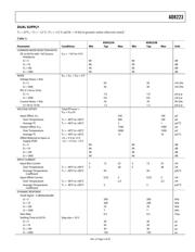 AD8223BRMZ-RL datasheet.datasheet_page 5