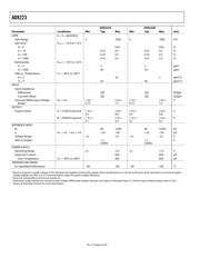 AD8223ARMZ datasheet.datasheet_page 6