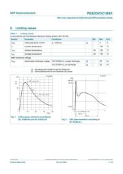 PESD3V3C1BSFYL datasheet.datasheet_page 3