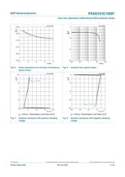 PESD3V3C1BSFYL datasheet.datasheet_page 5