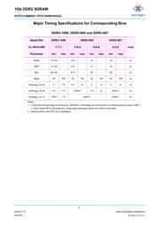 NT5TU64M16HG-ACI 数据规格书 2