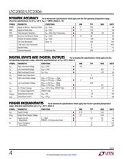 LTC2302IDD#TRPBF datasheet.datasheet_page 4