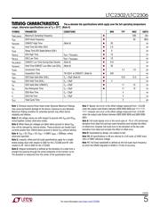 LTC2302IDD#TRPBF datasheet.datasheet_page 5