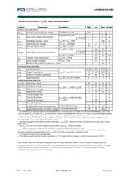 AOD482 datasheet.datasheet_page 2