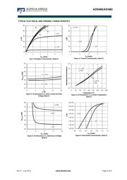 AOD482 datasheet.datasheet_page 3