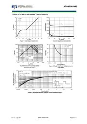 AOD482 datasheet.datasheet_page 4