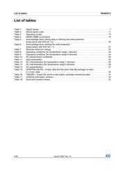 M34E02-FDW1TP datasheet.datasheet_page 4