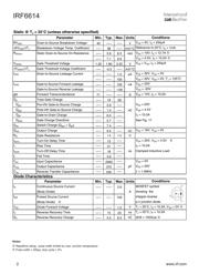 IRF6614 datasheet.datasheet_page 2