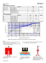 IRF6614 datasheet.datasheet_page 3