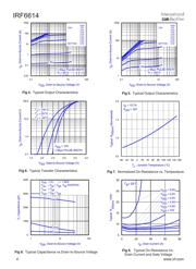 IRF6614 datasheet.datasheet_page 4