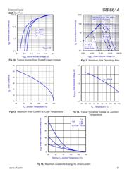 IRF6614 datasheet.datasheet_page 5