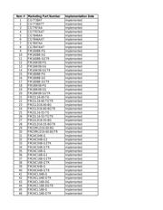 FM24CL64B-DGTR datasheet.datasheet_page 3