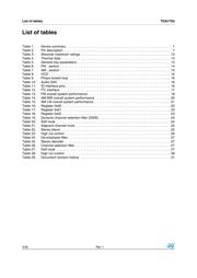 TDA7703R datasheet.datasheet_page 4