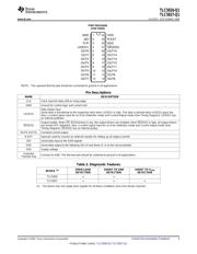 TLC5927QPWPRQ1 数据规格书 3