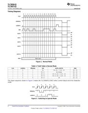 TLC5927QPWPRQ1 数据规格书 4