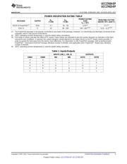 UCC28083D datasheet.datasheet_page 3