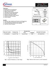 IRF7480M datasheet.datasheet_page 1