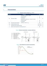 SM6T22CAY datasheet.datasheet_page 2