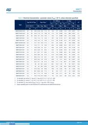 SM6T6V8CAY datasheet.datasheet_page 3