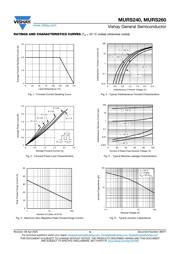 MURS240HE3_A/H datasheet.datasheet_page 3