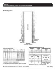 9DB1200CGLFT datasheet.datasheet_page 2