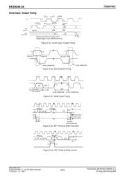 BR24G64FVT-3AGE2 datasheet.datasheet_page 4