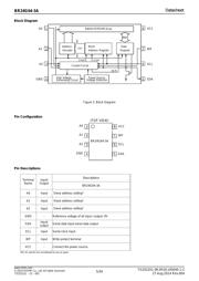 BR24G64FVT-3AGE2 datasheet.datasheet_page 5