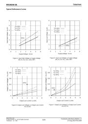 BR24G64FVT-3AGE2 datasheet.datasheet_page 6