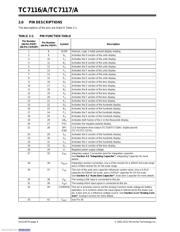 TC7117CPL datasheet.datasheet_page 6