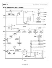 ADD5211ACPZ-RL datasheet.datasheet_page 2