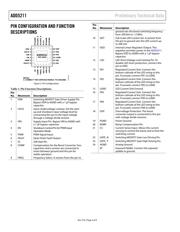 ADD5211ACPZ-RL datasheet.datasheet_page 4