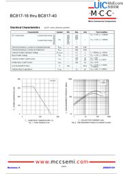 BC817-25 datasheet.datasheet_page 2