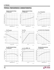 LT3800IFE datasheet.datasheet_page 4