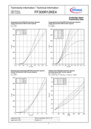 FF300R12KE4 datasheet.datasheet_page 4