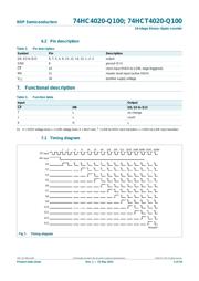 74HCT4020BQ-Q100X datasheet.datasheet_page 5