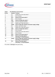 BTM7750GPAUMA1 datasheet.datasheet_page 5