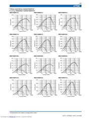 MMZ1608Y601B datasheet.datasheet_page 3